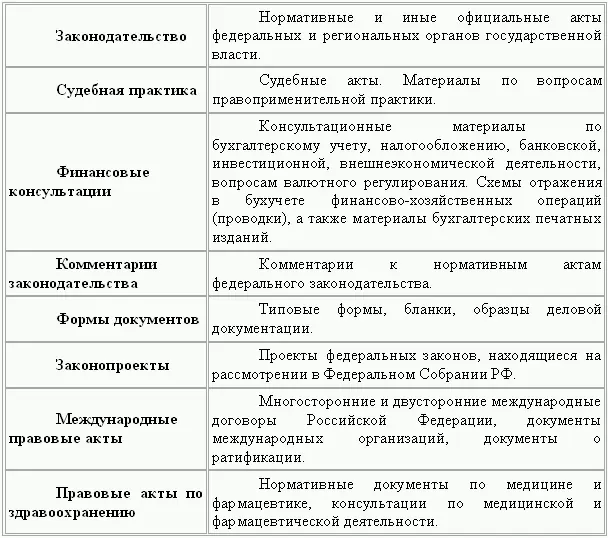 Вход в систему Для того чтобы начать поиск документов необходимо перейти из - фото 112