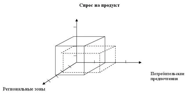 Рис 9 Графическая модель рынка С точки зрения перспективы спроса рынок - фото 12