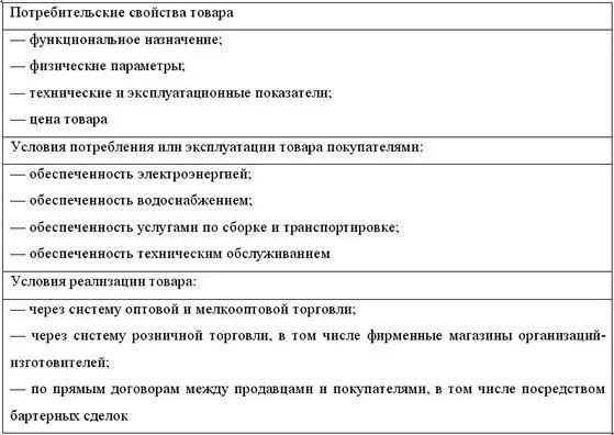 Определение товаров заменителей включаемых в определяемую товарную группу - фото 13