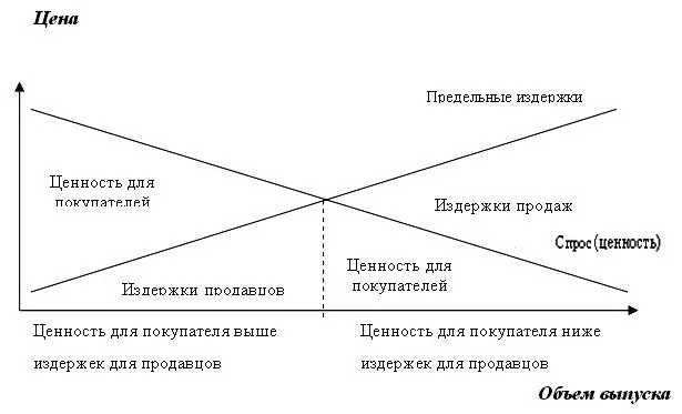 Рис 11 Эффективный уровень производства При объемах ниже этого уровня - фото 16