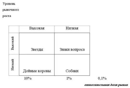 Рис 13 Матрица рост рынка доля рынка Дойные коровы стратегические - фото 19