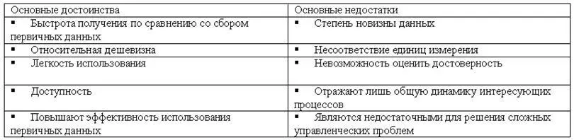 Этап 3 Планирование объема выборки Выборка является базой проводимых - фото 32