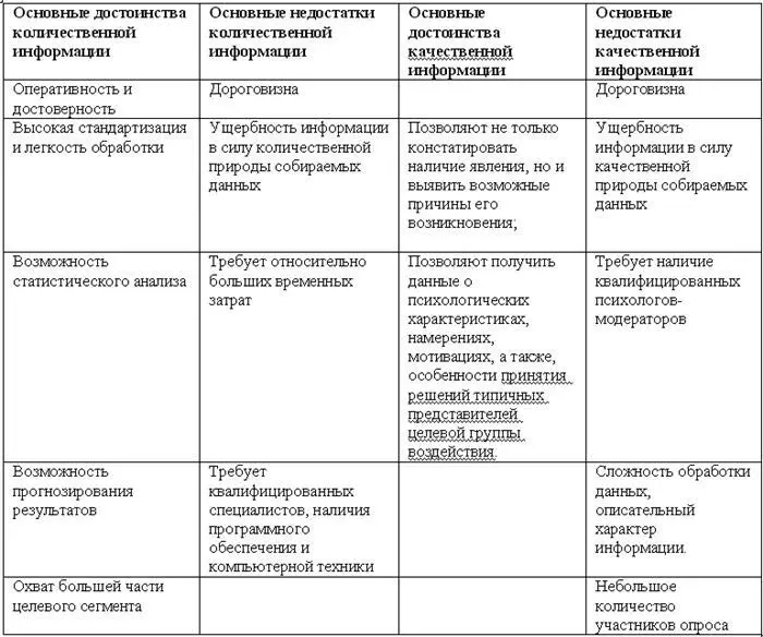 Основные достоинства метода возможность статистического анализа - фото 34