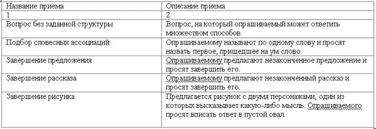 Закрытые вопросы имеют четко выраженную структуру ответа Их основное - фото 36