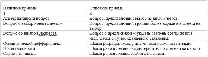 Недостатком закрытых вопросов является навязывание готовых ответов или - фото 37