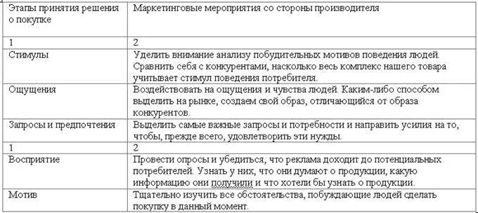 Стиль потребления это набор правил вырабатываемый у человека опытным путем и - фото 39