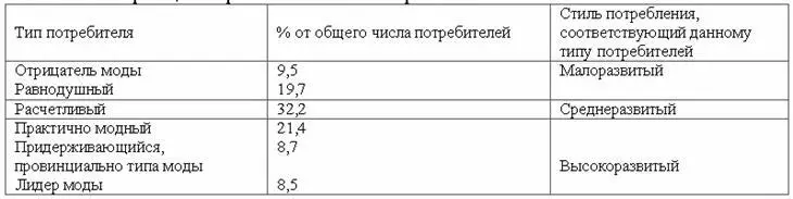 Стиль потребления не постоянен и может изменяться под влиянием множества - фото 40