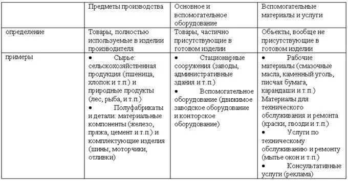 Продажи организациям составляют большую сумму чем продажи конечным - фото 48