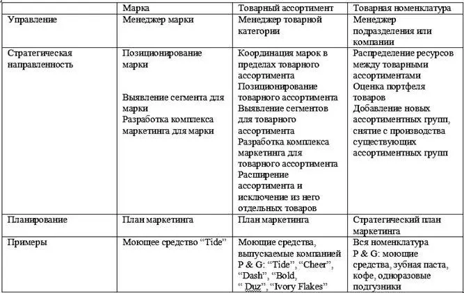 Упаковкапредставляет собой оболочку в которую помещается товар Внутренняя - фото 49