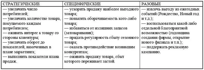 К основным чертам системы стимулирования сбыта следует отнести - фото 59