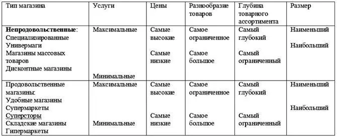Разработка стратегии розничной торговли предполагает следующие этапы 1 - фото 61