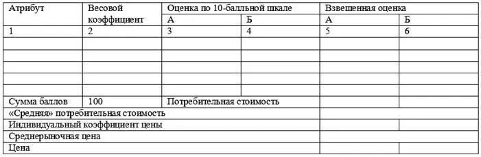 Конкретная ситуация 3 НОВЫЕ ОТРАСЛИ ФИРМЫ ИНТЕЛЛЕКТ К середине августа 1999 - фото 63