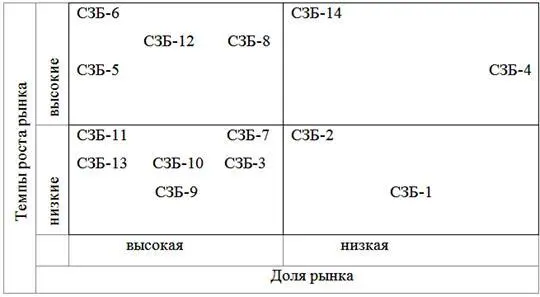 Рис 34 Матрица БКГ для продукции предприятия Консар Для проведения - фото 66