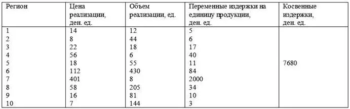 63 Одним из наиболее динамично развивающихся российских рынков является рынок - фото 69