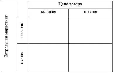 Стратегии маркетинга широкое проникновение на рынок интенсивный - фото 70