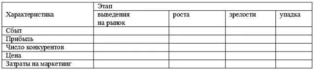 92 Проанализируйте какой этап жизненного цикла переживают в настоящее время - фото 75