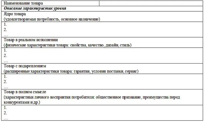 95 Сравните основные характеристики этапов жизненного цикла продукта и - фото 77