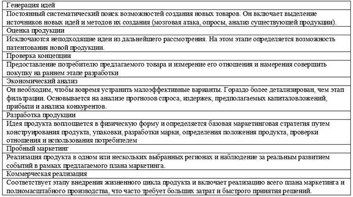 97 Разработайте варианты упаковок для следующих товаров определите форму - фото 79