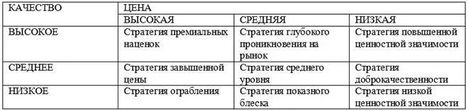 102 В результате маркетинговых исследований предполагается увеличение доли - фото 81