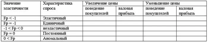 10 15 Экспериментальный метод ценообразования Администрация вновь созданного - фото 84