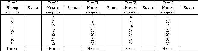 У каждого человека есть две жизненные заботы достижение личных целей которые - фото 5