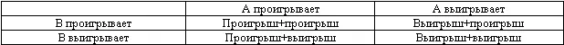 Участники принципиальных переговоров обладают определенной степенью маневра - фото 6