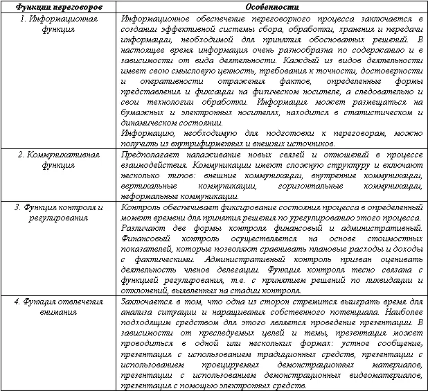 ЭТАПЫ ПЕРЕГОВОРНОГО ПРОЦЕССА Добрые нравы имеют большее значение чем хорошие - фото 12