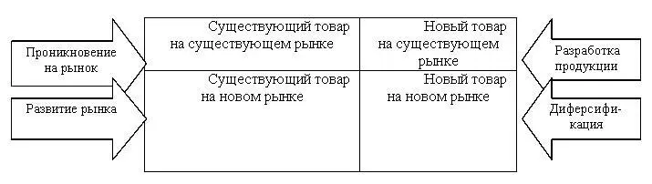Рис 61 Матрица Ансоффа Выбор стратегии зависит от степени насыщенности - фото 16