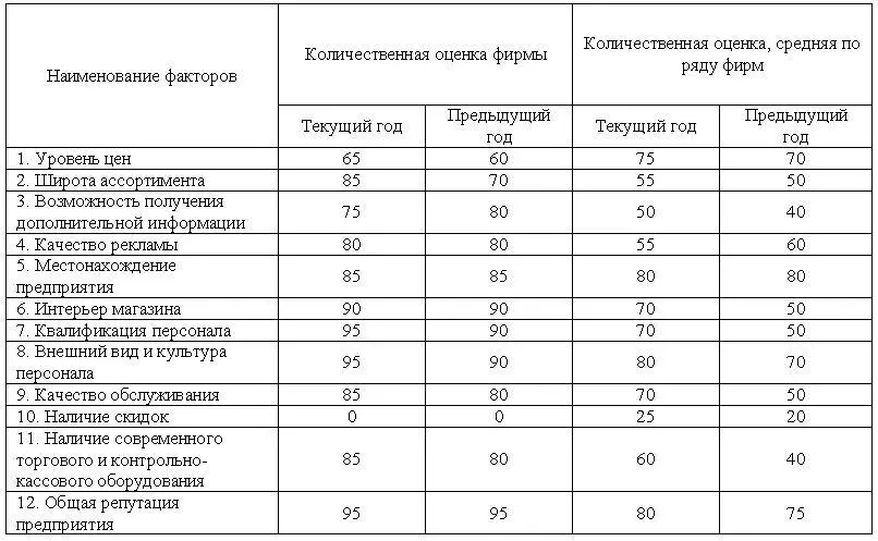 Задание 2Методом корреляционного анализа определить степень зависимости - фото 23