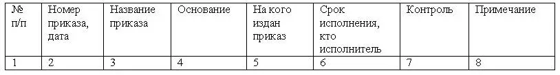 Можно вести данный журнал в электронном виде но на бумажном носителе вернее и - фото 11