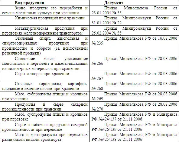 По тем товарноматериальным ценностям на которые новые нормы естественной - фото 7