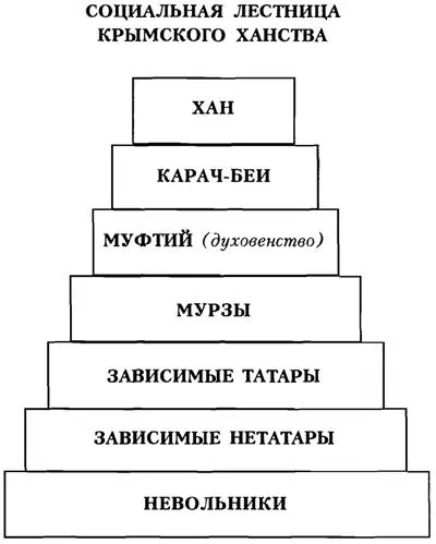 Первый князь в Крымском ханстве был по положению близок к царю т е к хану - фото 3