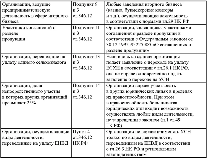 22 Предприниматели и адвокаты Индивидуальными предпринимателями признаются - фото 2