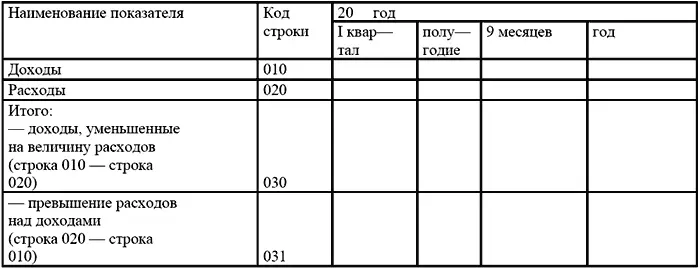 Пример ООО Ромашка и ЗАО Листопад 13 февраля 2008 года заключили договор - фото 11