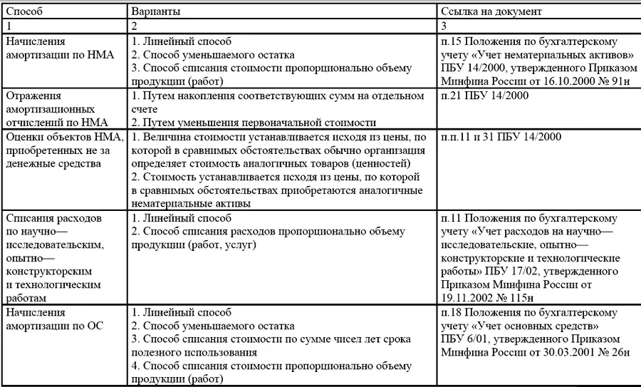 В отношении предприятий перешедших на упрощенную систему налогообложения - фото 12