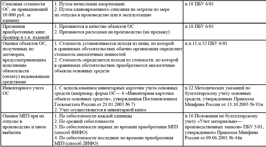 В отношении предприятий перешедших на упрощенную систему налогообложения - фото 13