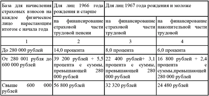 Таким образом страхователь должен уплачивать фиксированный платеж в размере 154 - фото 14