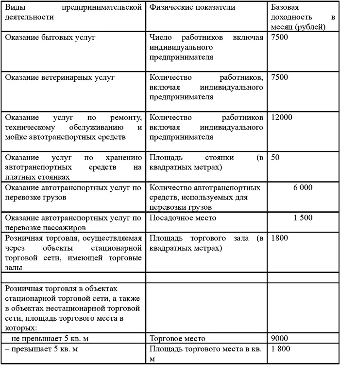 Все внесенные изменения не могли не повлечь за собой изменения в сос - фото 17