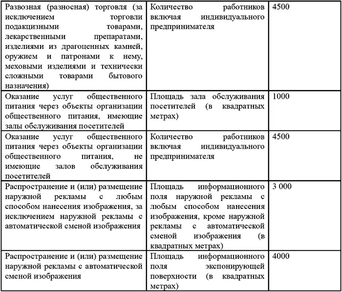 Все внесенные изменения не могли не повлечь за собой изменения в составе - фото 18