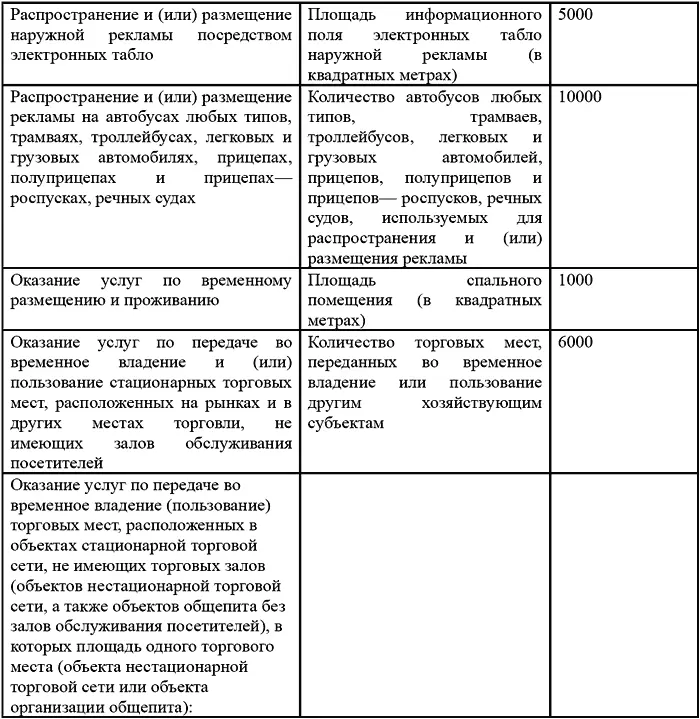 Все внесенные изменения не могли не повлечь за собой изменения в составе - фото 19