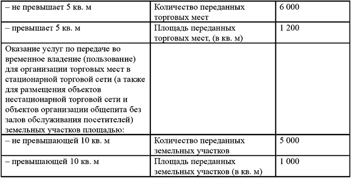 Все внесенные изменения не могли не повлечь за собой изменения в составе - фото 20
