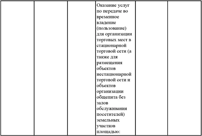 4 Плательщики единого налога на вмененный доход для отдельных видов - фото 23