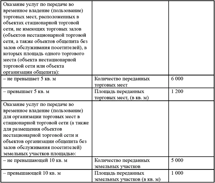 17 Доставка грузов и пассажиров Еще один вид деятельности которого коснулись - фото 24