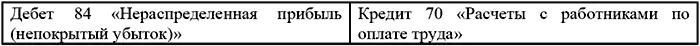 Дело в том что в соответствии с Планом счетов и Инструкцией по его применению - фото 1