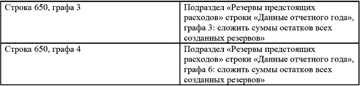 Взаимоувязка показателей формы 1 Бухгалтерский баланс с показателями формы - фото 7