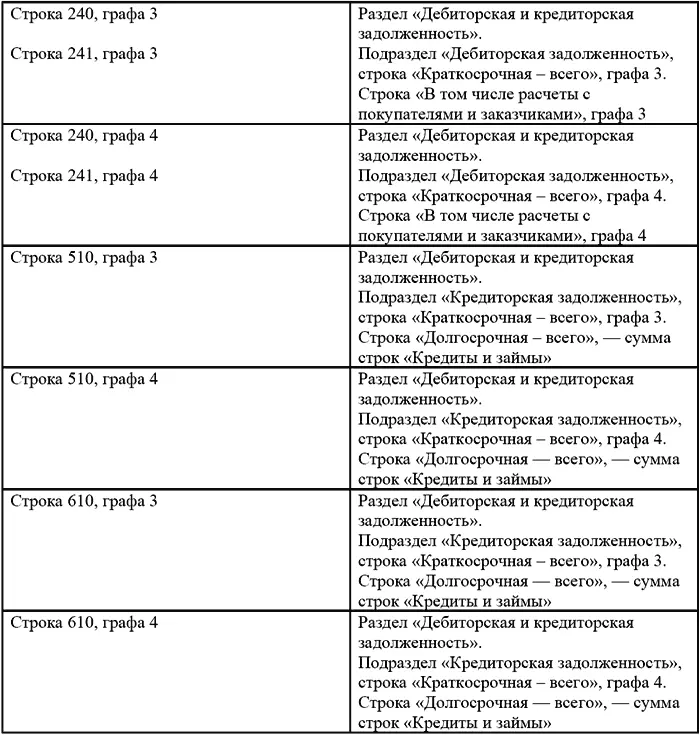 Взаимоувязка показателей формы 2 Отчет о прибылях и убытках с показателями - фото 11