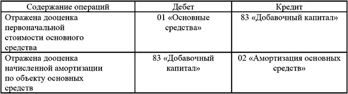 Обратите внимание что действующими нормативными документами не предусмотрено - фото 18