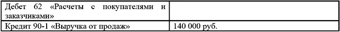 Сумма НДС со стоимости отгруженных товаров В 2005 году ЗАО Факел списывает - фото 40