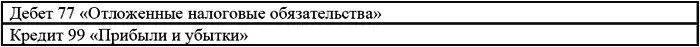 Пример 14 Ошибки в бухгалтерском и налоговом учете по отражению выручки от - фото 50