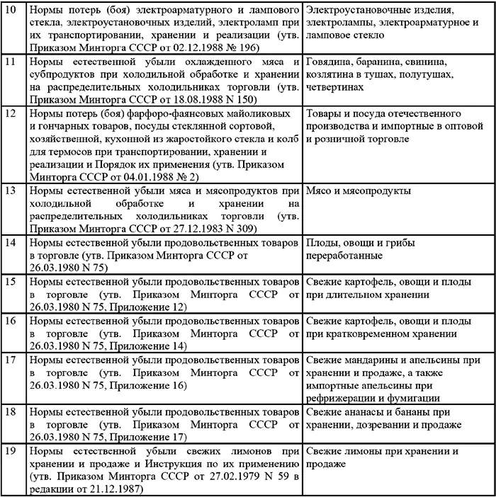 Типичные ошибки в бухгалтерском учете и отчетности - фото 52